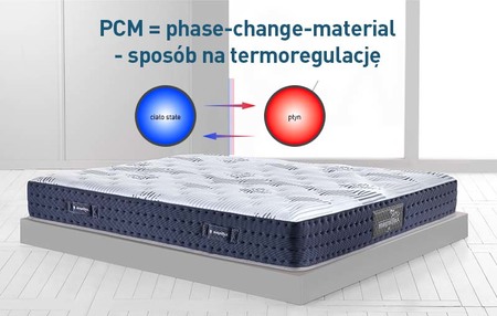 TERMOREGULACJA W ŁÓŻKU CZYLI DO CZEGO SŁUŻĄ TKANINY PCM W MATERACACH