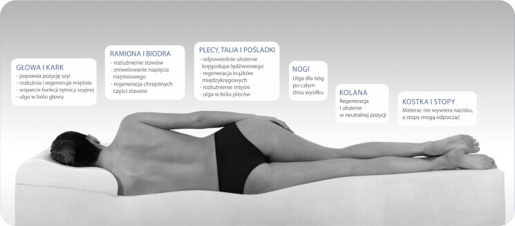 Dla kogo jest pianka termoelastyczna i jak działa