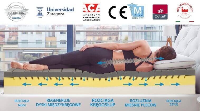 Materac Magniflex z certyfikatami