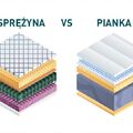 Materac piankowy czy sprężynowy - jaki wybrać dla siebie?