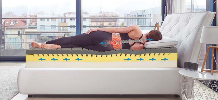 Podparcie kręgosłupa podczas spania na materacu