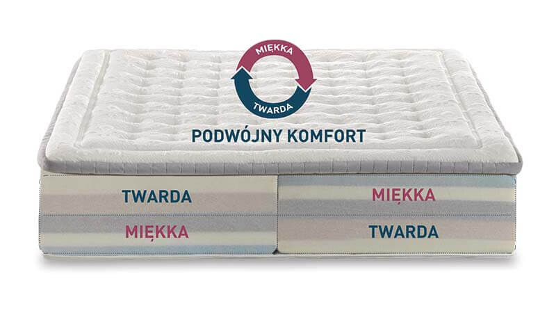 Podwójna strefa twardości w materacach dla par Magniflex