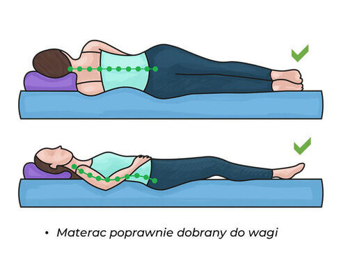 sylwetka leżąca na dobrze dobranym materacu