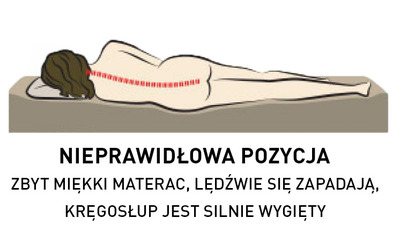 JAKI MATERAC NA BÓL KRĘGOSŁUPA LĘDŹWIOWEGO - MATERACE MAGNIFLEX